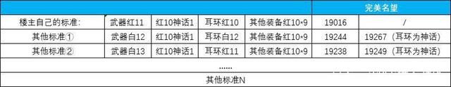 DNF发布网强化武器（dnf武器强化在哪儿）