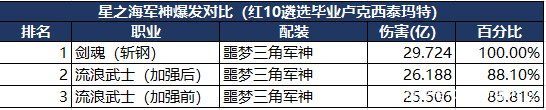 dnf公益服发布网泡点修改（dnf公益服发布网通用辅助）