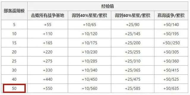 DNF发布网70高质量私服