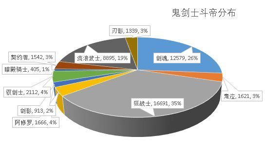 dnf86版本公益服发布网详细攻略, dn86版本公益服发布网特色解说