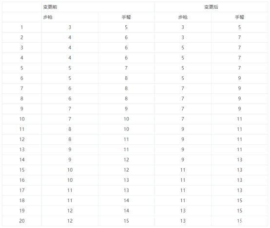 举报盗版私服DNF发布网（如何举报DNF发布网工作室）