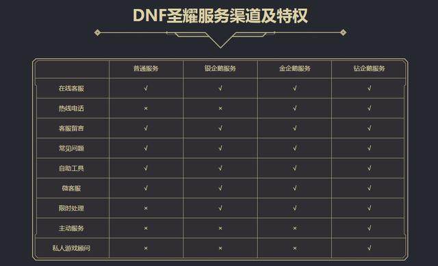 dnf70版本公益服发布网无限金币获取攻略,玩转dnf70版本公益服发布网无限金币的技巧分析