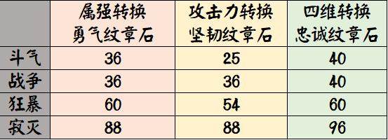 DNF发布网修改器（极简DNF发布网修改器）