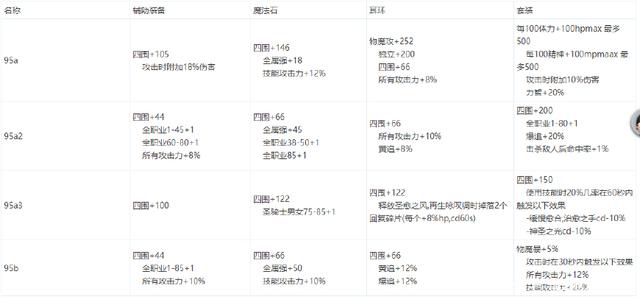 DNF发布网有辅助吗