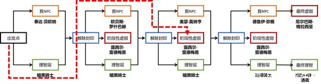 dnf2018公益服发布网仿国服（游戏玩法和服装装备介绍）